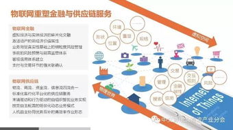 物聯(lián)網(wǎng)技術(shù)賦能下的互聯(lián)網(wǎng)動(dòng)產(chǎn)質(zhì)押融資與供應(yīng)鏈金融風(fēng)險(xiǎn)管理新范式
