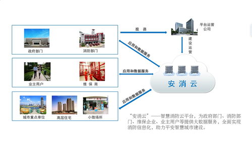 智慧消防 物聯(lián)網(wǎng)技術(shù)驅(qū)動(dòng)的遠(yuǎn)程監(jiān)測(cè)與新時(shí)代消防安全