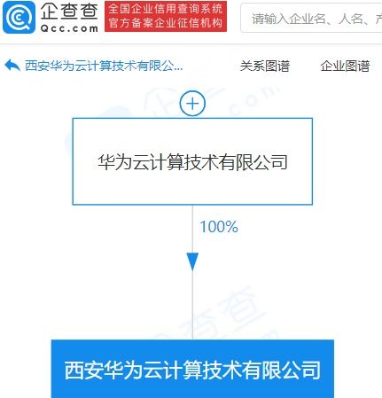 華為云西安新公司成立，物聯(lián)網(wǎng)技術(shù)服務(wù)成核心布局