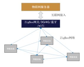 物聯(lián)網(wǎng)技術(shù)服務(wù) 從入門(mén)到精通的實(shí)用指南