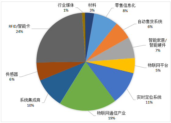 不是所有的物聯(lián)網(wǎng)展會(huì)都叫IOTE 解鎖專(zhuān)業(yè)級(jí)行業(yè)深度與資源連接的密碼
